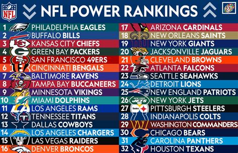 NFL teams ranked 2024